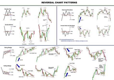 Continuation Patterns: Trading Strategies